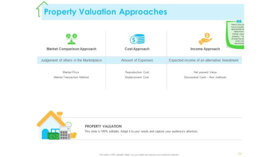 Real Estate Development Ppt PowerPoint Presentation Complete Deck With Slides Slide49