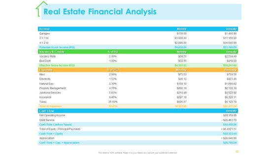 Real Estate Development Ppt PowerPoint Presentation Complete Deck With Slides Slide55