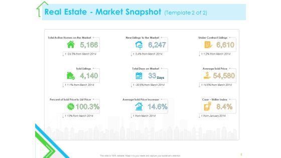 Real Estate Development Ppt PowerPoint Presentation Complete Deck With Slides Slide05