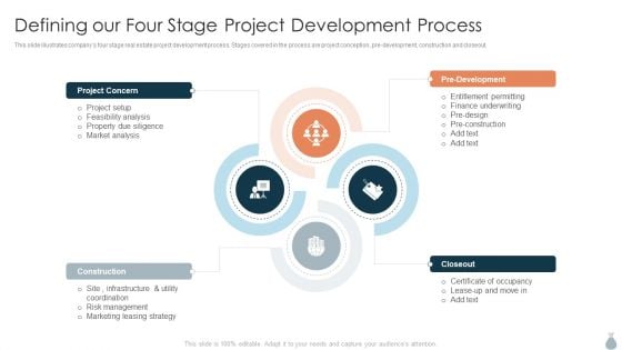 Real Estate Development Project Financing Defining Our Four Stage Project Development Process Ideas PDF