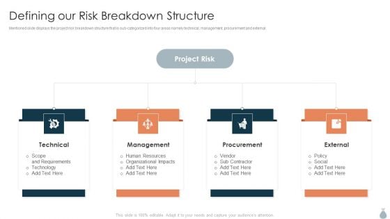 Real Estate Development Project Financing Defining Our Risk Breakdown Structure Designs PDF