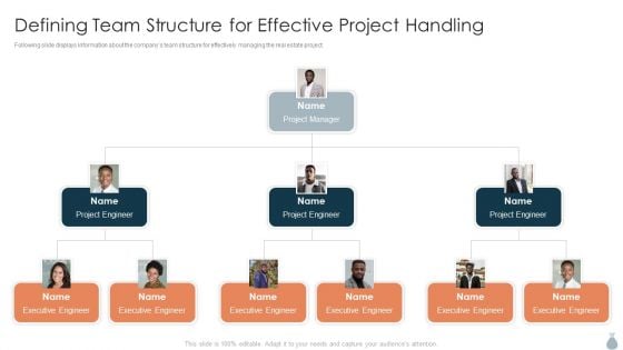 Real Estate Development Project Financing Defining Team Structure For Effective Project Handling Microsoft PDF