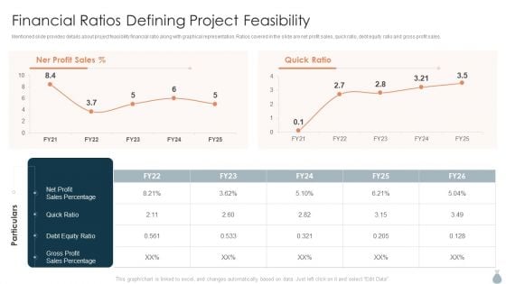 Real Estate Development Project Financing Financial Ratios Defining Project Feasibility Themes PDF