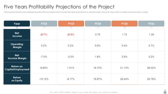 Real Estate Development Project Financing Five Years Profitability Projections Of The Project Microsoft PDF