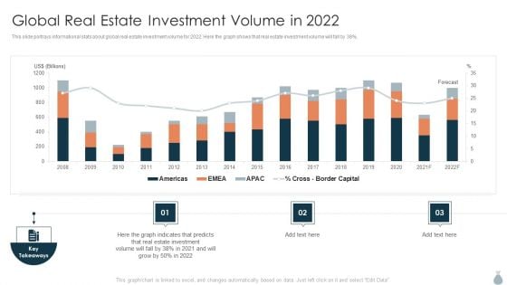 Real Estate Development Project Financing Global Real Estate Investment Volume In 2022 Sample PDF