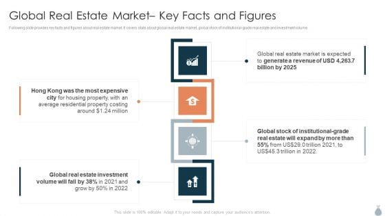 Real Estate Development Project Financing Global Real Estate Market Key Facts And Figures Structure PDF Real Estate Development Project Financing Global Real Estate Market Key Facts And Figures Structure PDF