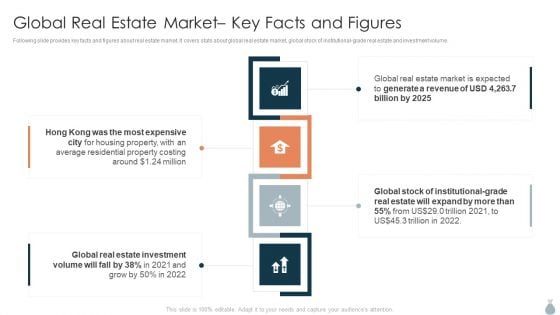 Real Estate Development Project Financing Global Real Estate Market Key Facts And Figures Structure PDF