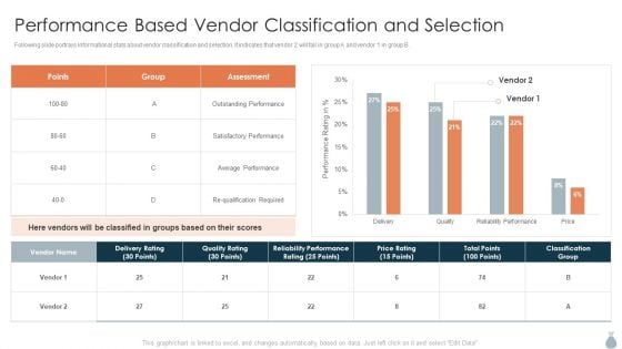 Real Estate Development Project Financing Performance Based Vendor Classification Background PDF