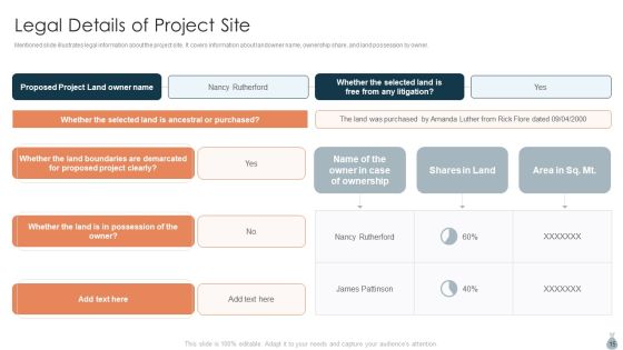 Real Estate Development Project Financing Ppt PowerPoint Presentation Complete Deck With Slides Slide15
