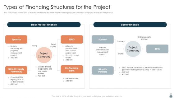 Real Estate Development Project Financing Ppt PowerPoint Presentation Complete Deck With Slides