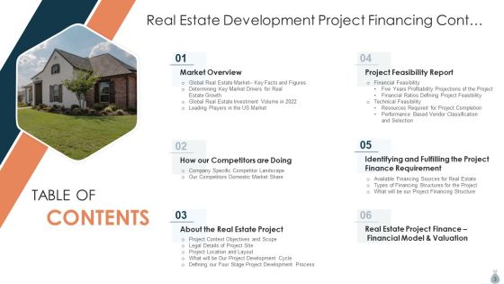 Real Estate Development Project Financing Ppt PowerPoint Presentation Complete Deck With Slides Slide03