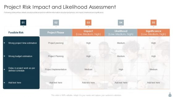 Real Estate Development Project Financing Project Risk Impact And Likelihood Assessment Portrait PDF