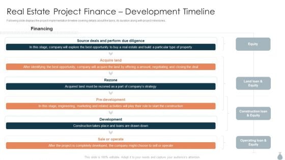 Real Estate Development Project Financing Real Estate Project Finance Development Timeline Pictures PDF Real Estate Development Project Financing Real Estate Project Finance Development Timeline Pictures PDF