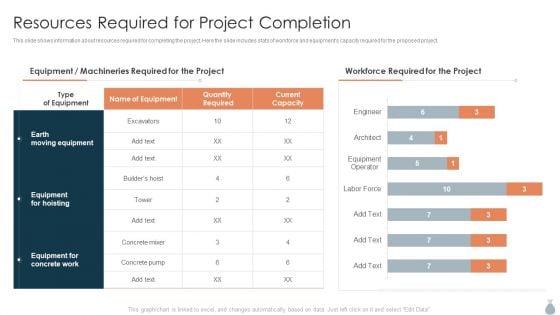 Real Estate Development Project Financing Resources Required For Project Completion Portrait PDF Structure PDF