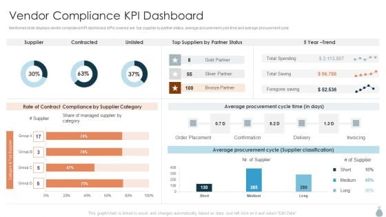 Real Estate Development Project Financing Vendor Compliance KPI Dashboard Elements PDF Formats PDF