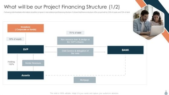 Real Estate Development Project Financing What Will Be Our Project Financing Structure Themes PDF