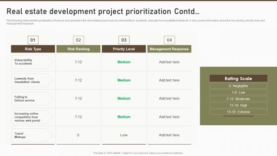 Real Estate Development Project Prioritization Contd Icons PDF