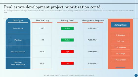 Real Estate Development Project Prioritization Contd Managing Commercial Property Risks Mockup PDF