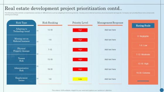 Real Estate Development Project Prioritization Contd Managing Commercial Property Risks Mockup PDF