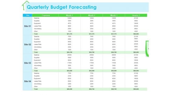 Real Estate Development Quarterly Budget Forecasting Ppt PowerPoint Presentation Icon Gallery PDF