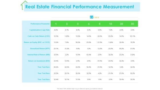 Real Estate Development Real Estate Financial Performance Measurement Ppt PowerPoint Presentation Icon Vector PDF