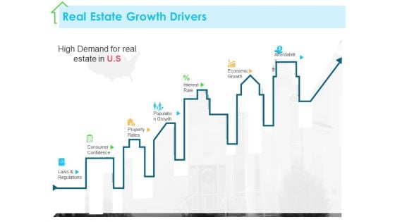 Real Estate Development Real Estate Growth Drivers Ppt PowerPoint Presentation Portfolio Background Images PDF Real Estate Development Real Estate Growth Drivers Ppt PowerPoint Presentation Portfolio Background Images PDF