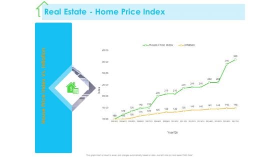 Real Estate Development Real Estate Home Price Index Ppt PowerPoint Presentation Gallery Deck PDF