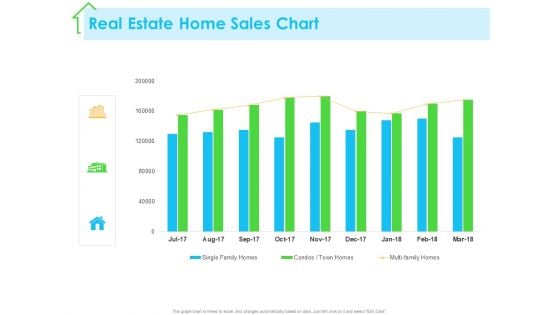 Real Estate Development Real Estate Home Sales Chart Ppt PowerPoint Presentation Styles Example PDF
