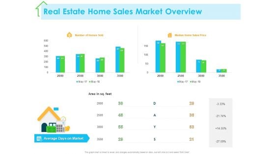 Real Estate Development Real Estate Home Sales Market Overview Ppt PowerPoint Presentation File Slide PDF