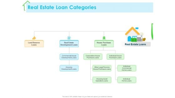 Real Estate Development Real Estate Loan Categories Ppt PowerPoint Presentation Summary Infographics PDF