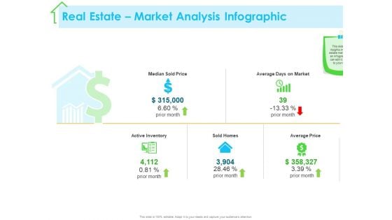 Real Estate Development Real Estate Market Analysis Infographic Ppt PowerPoint Presentation Infographic Template Infographics PDF