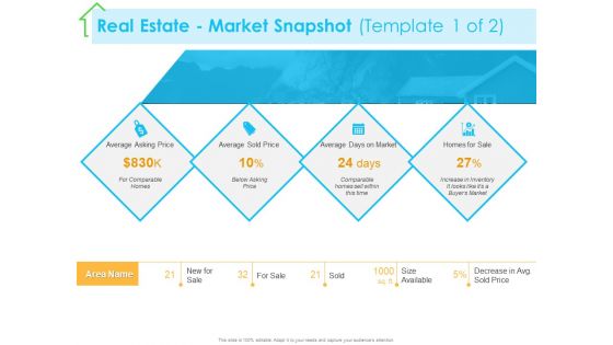 Real Estate Development Real Estate Market Snapshot Price Ppt PowerPoint Presentation Show Icon PDF