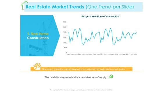 Real Estate Development Real Estate Market Trends One Trend Per Slide Ppt PowerPoint Presentation Ideas PDF