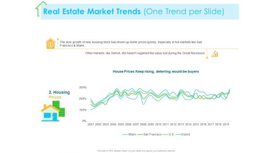 Real Estate Development Real Estate Market Trends One Trend Per Slide Price Ppt PowerPoint Presentation Ideas Display PDF