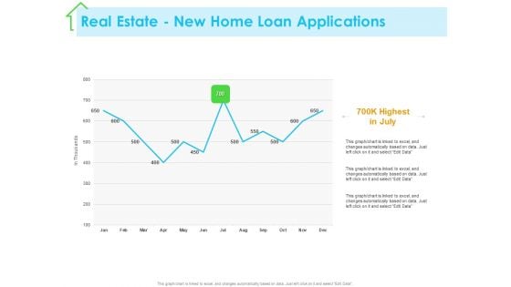 Real Estate Development Real Estate New Home Loan Applications Ppt PowerPoint Presentation Inspiration Aids PDF