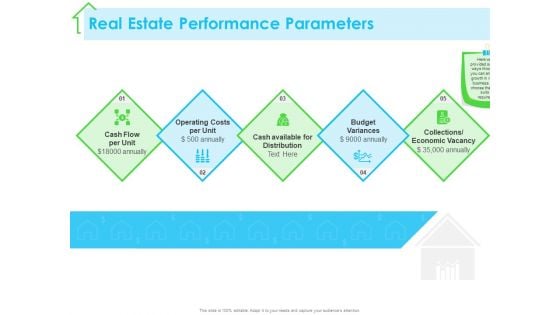 Real Estate Development Real Estate Performance Parameters Ppt PowerPoint Presentation Slides Model PDF