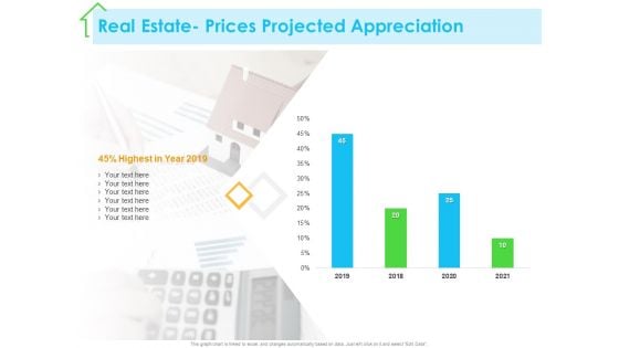 Real Estate Development Real Estate Prices Projected Appreciation Ppt PowerPoint Presentation Ideas Graphic Tips PDF