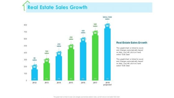 Real Estate Development Real Estate Sales Growth Ppt PowerPoint Presentation Gallery Outline PDF