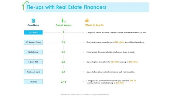 Real Estate Development Tie Ups With Real Estate Financers Ppt PowerPoint Presentation Inspiration PDF Real Estate Development Tie Ups With Real Estate Financers Ppt PowerPoint Presentation Inspiration PDF