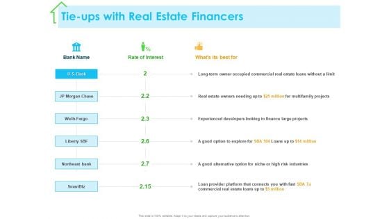 Real Estate Development Tie Ups With Real Estate Financers Ppt PowerPoint Presentation Inspiration PDF