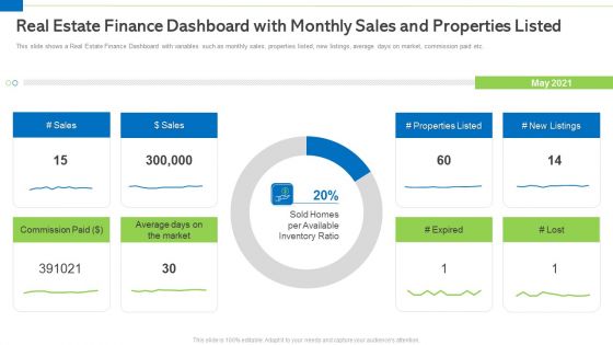 Real Estate Finance Dashboard With Monthly Sales And Properties Listed Portrait PDF