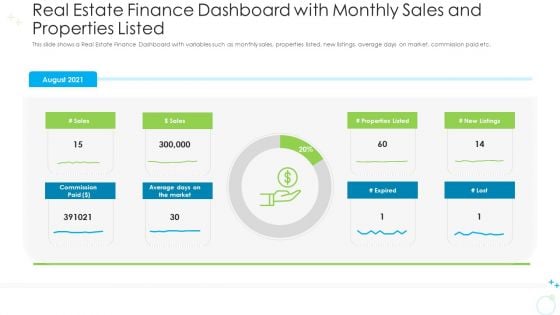 Real Estate Finance Dashboard With Monthly Sales And Properties Listed Ppt Gallery Visual Aids Pdf