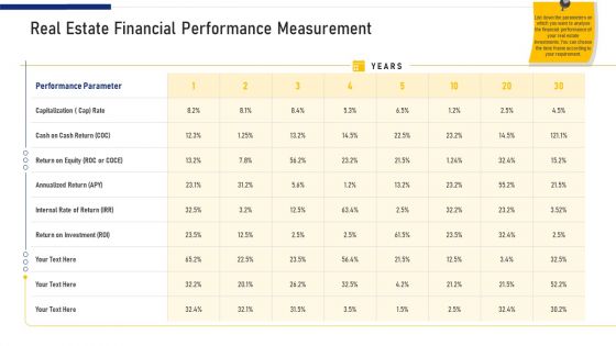 Real Estate Financial Performance Measurement Ppt Summary Graphics Download PDF