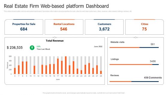 Real Estate Firm Web Based Platform Dashboard Background PDF