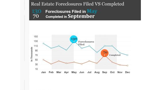 Real Estate Foreclosures Filed Vs Completed Ppt PowerPoint Presentation Files