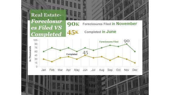 Real Estate Foreclosures Filed Vs Completed Ppt PowerPoint Presentation Gallery Background Image