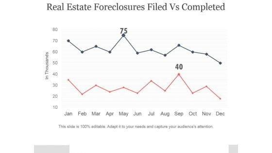 Real Estate Foreclosures Filed Vs Completed Ppt PowerPoint Presentation Gallery