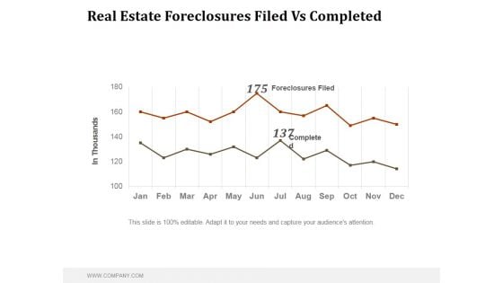 Real Estate Foreclosures Filed Vs Completed Ppt PowerPoint Presentation Ideas Real Estate Foreclosures Filed Vs Completed Ppt PowerPoint Presentation Ideas