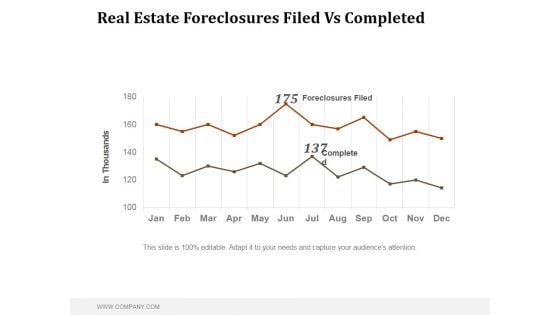 Real Estate Foreclosures Filed Vs Completed Ppt PowerPoint Presentation Ideas