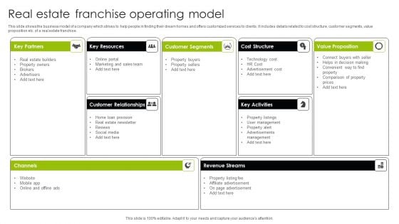 Real Estate Franchise Operating Model Ppt Infographic Template Deck PDF